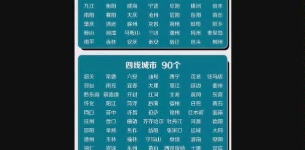 中国共有多少个城市?武安到贺进多少公里-图1 中国共有多少个城市?武安到贺进多少公里-图1