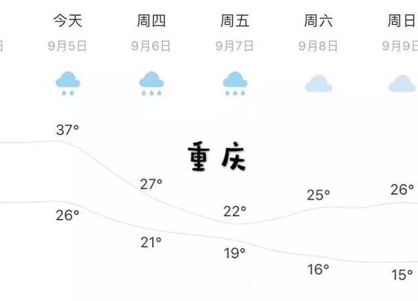 重庆一般冬天的最低温度大概是多少?重庆最低温度是多少度-图3 重庆一般冬天的最低温度大概是多少?重庆最低温度是多少度-图3