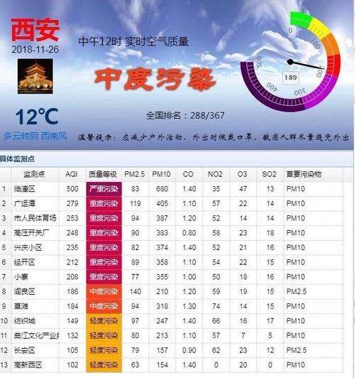 西安最冷的时候有多少度?1西安最低温度是多少度-图3 西安最冷的时候有多少度?1西安最低温度是多少度-图3