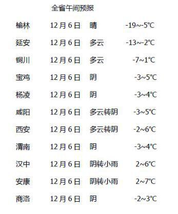 西安最冷的时候有多少度?1西安最低温度是多少度-图2 西安最冷的时候有多少度?1西安最低温度是多少度-图2