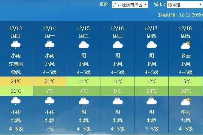 广西防城港冬天气温是多少?防城港最低气温多少度-图3 广西防城港冬天气温是多少?防城港最低气温多少度-图3