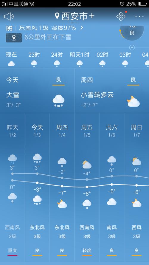 哈尔滨,西安,杭州,拉萨,香港和台北历史的最高和最低气温是多少?我要最新资料?西安极端温度是多少-图3 哈尔滨,西安,杭州,拉萨,香港和台北历史的最高和最低气温是多少?我要最新资料?西安极端温度是多少-图3