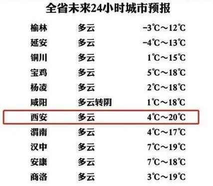 哈尔滨,西安,杭州,拉萨,香港和台北历史的最高和最低气温是多少?我要最新资料?西安极端温度是多少-图2 哈尔滨,西安,杭州,拉萨,香港和台北历史的最高和最低气温是多少?我要最新资料?西安极端温度是多少-图2