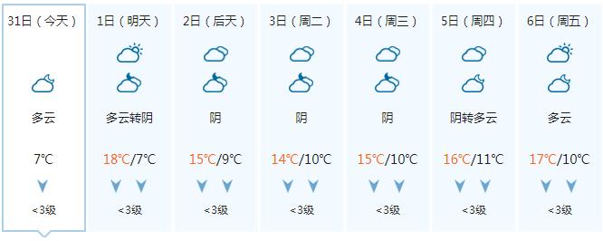 2022年2月防城港天气？2月中旬防城港多少度-图3