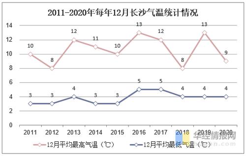 湖南省十二个月每个月的平均气温?湖南冬季气温多少度-图1 湖南省十二个月每个月的平均气温?湖南冬季气温多少度-图1