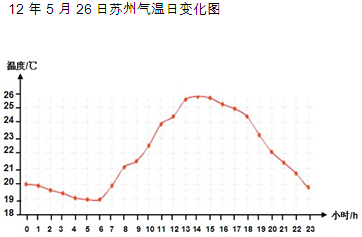 苏州气温分区?春节苏州气温有多少-图3 苏州气温分区?春节苏州气温有多少-图3