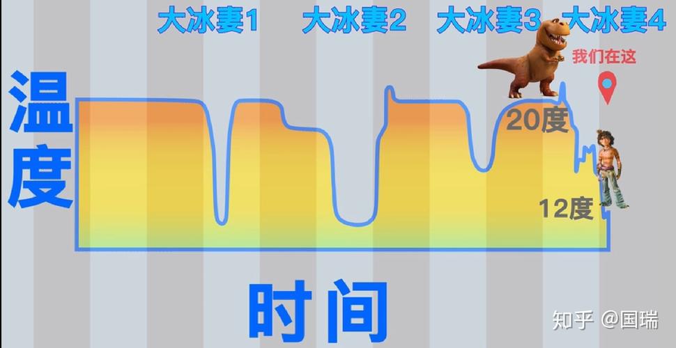 小冰河时期温度是多少?小冰河期气温是多少度-图2 小冰河时期温度是多少?小冰河期气温是多少度-图2