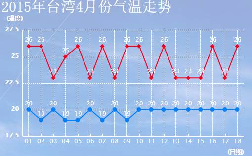台湾中部气候?台湾的气温多少度-图3 台湾中部气候?台湾的气温多少度-图3