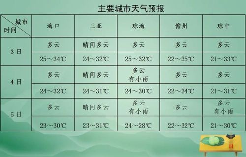 海南冬天一般的温度是多少?台北12月多少度-图3 海南冬天一般的温度是多少?台北12月多少度-图3