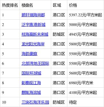 防城港各月平均温度?防城港二月气温一般多少度-图3 防城港各月平均温度?防城港二月气温一般多少度-图3