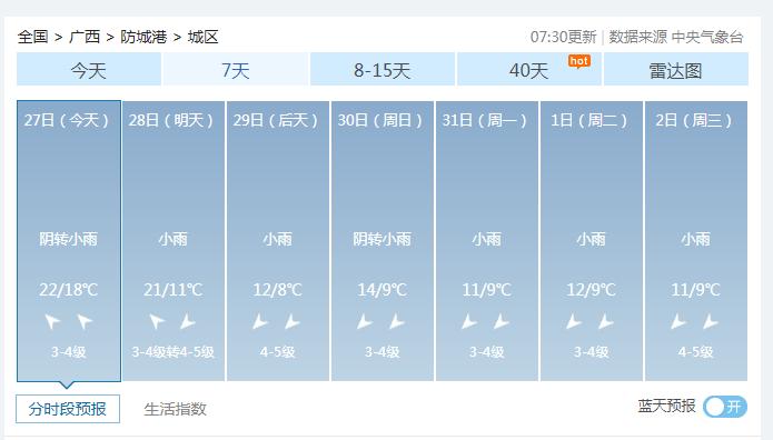 防城港各月平均温度?防城港二月气温一般多少度-图2 防城港各月平均温度?防城港二月气温一般多少度-图2