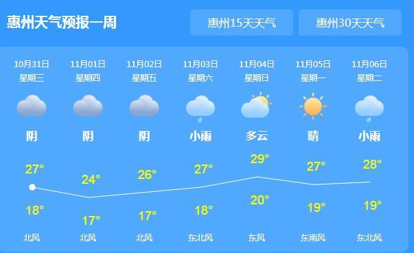 惠州10月份冷吗?惠州近十年的气温为多少度-图1 惠州10月份冷吗?惠州近十年的气温为多少度-图1
