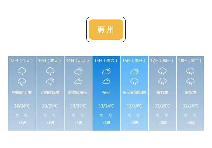惠州10月份冷吗?惠州近十年的气温为多少度-图2 惠州10月份冷吗?惠州近十年的气温为多少度-图2