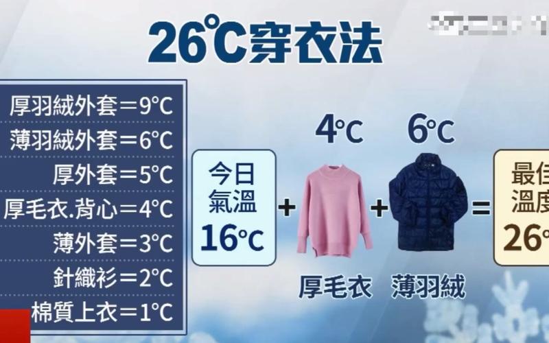 -5℃到8℃怎么穿衣?湿冷8度相当于多少度-图1 -5℃到8℃怎么穿衣?湿冷8度相当于多少度-图1