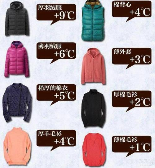 -5℃到8℃怎么穿衣?湿冷8度相当于多少度-图3 -5℃到8℃怎么穿衣?湿冷8度相当于多少度-图3