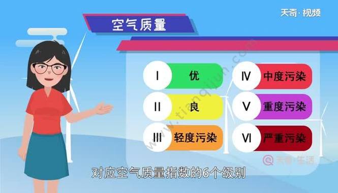 空气质量的六个等级包括什么?空气指数多少才是优-图2 空气质量的六个等级包括什么?空气指数多少才是优-图2