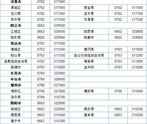 02558686610是个什么号码?南京号码前区号多少钱-图1 02558686610是个什么号码?南京号码前区号多少钱-图1