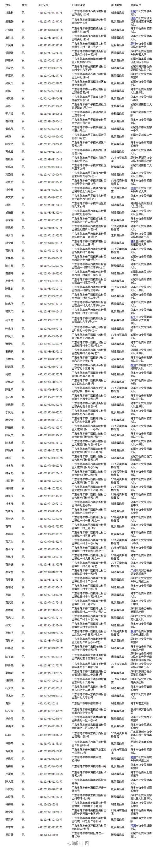 陆丰区号是多少?广东陆丰电话区号多少-图2 陆丰区号是多少?广东陆丰电话区号多少-图2