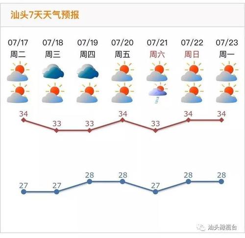 汕头市历史最低气温有几度?汕头最低气温是多少-图1 汕头市历史最低气温有几度?汕头最低气温是多少-图1
