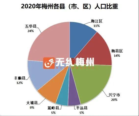 四川梅县属于什么市?今天梅州多少度-图2 四川梅县属于什么市?今天梅州多少度-图2