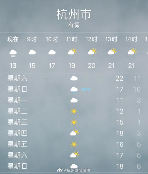 杭州冬天的最低温度有多少?杭州今天最低温是多少-图1 杭州冬天的最低温度有多少?杭州今天最低温是多少-图1