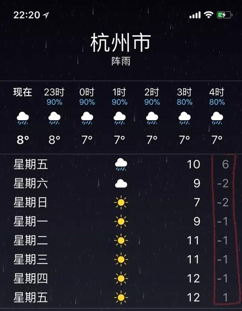 杭州冬天的最低温度有多少?杭州今天最低温是多少-图2 杭州冬天的最低温度有多少?杭州今天最低温是多少-图2