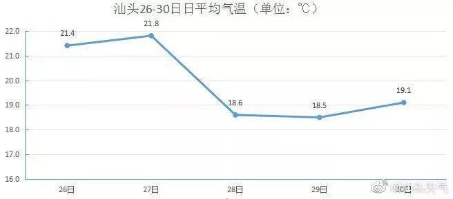 汕头市历史最低气温有几度?汕头最低气温是多少度-图1 汕头市历史最低气温有几度?汕头最低气温是多少度-图1