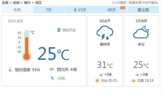 亳州的天气总特征?亳州年平均温度是多少-图3 亳州的天气总特征?亳州年平均温度是多少-图3