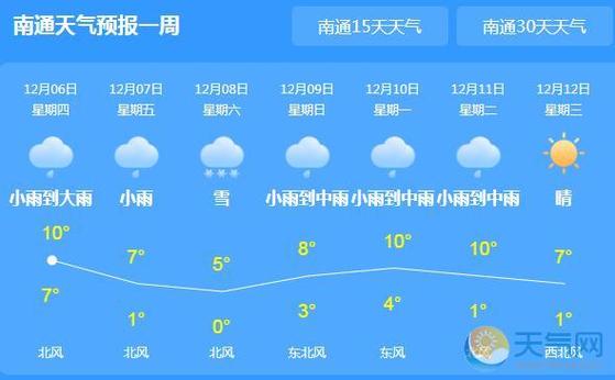 南通市冬天冷吗?南通10月份温度多少-图1 南通市冬天冷吗?南通10月份温度多少-图1