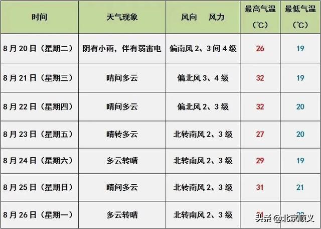 西安三伏天气怎么样?西安的大气压是多少-图2 西安三伏天气怎么样?西安的大气压是多少-图2