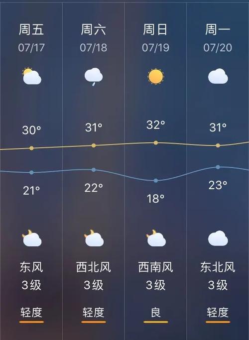 西安三伏天气怎么样?西安的大气压是多少-图3 西安三伏天气怎么样?西安的大气压是多少-图3