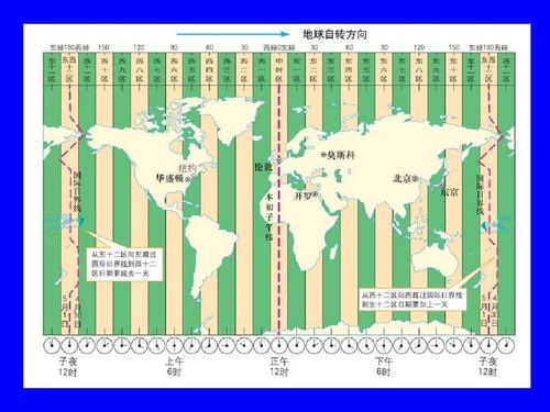 24时区对应国家?莫斯科时区是多少-图3 24时区对应国家?莫斯科时区是多少-图3