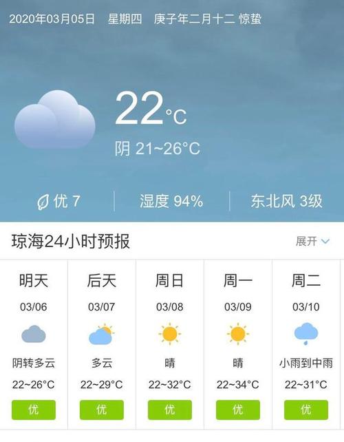 琼海年平均气温?琼海春节天气多少度-图2 琼海年平均气温?琼海春节天气多少度-图2