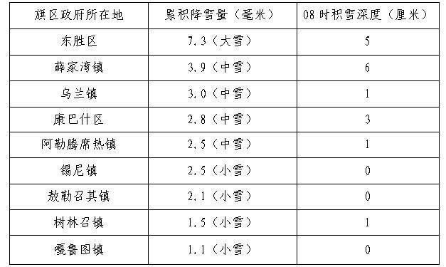 中雪一般为多少毫米?中雪降雪量是多少-图3 中雪一般为多少毫米?中雪降雪量是多少-图3