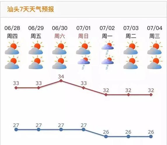 汕头市历史最高气温?汕头多少度-图2 汕头市历史最高气温?汕头多少度-图2