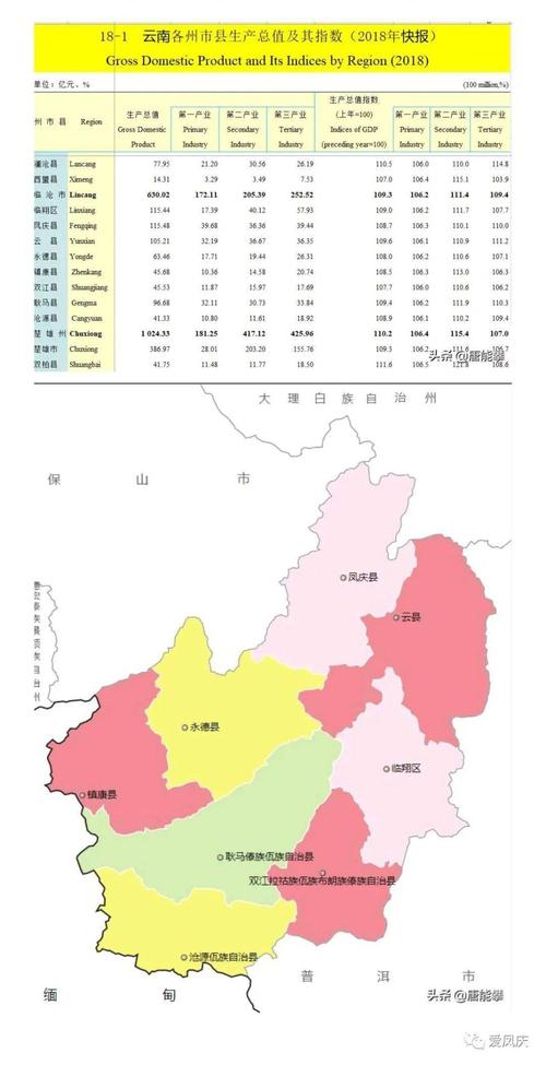 临沧一共有几个县?临沧市下属多少区县-图1 临沧一共有几个县?临沧市下属多少区县-图1