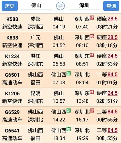 从佛山去深圳怎么坐车?明天佛山多少度-图3 从佛山去深圳怎么坐车?明天佛山多少度-图3