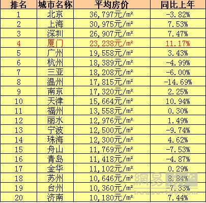 福建县级城市房价排名?11月邵武房价多少-图1 福建县级城市房价排名?11月邵武房价多少-图1