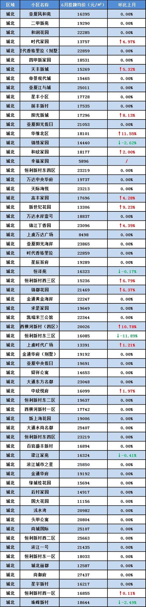 福建县级城市房价排名?11月邵武房价多少-图2 福建县级城市房价排名?11月邵武房价多少-图2