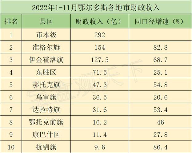 8063是什么地方的代码?鄂尔多斯准格尔大气压是多少-图2 8063是什么地方的代码?鄂尔多斯准格尔大气压是多少-图2