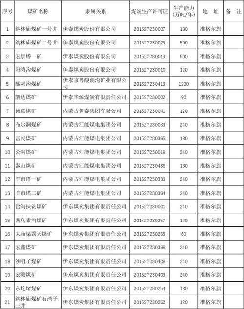 8063是什么地方的代码?鄂尔多斯准格尔大气压是多少-图1 8063是什么地方的代码?鄂尔多斯准格尔大气压是多少-图1
