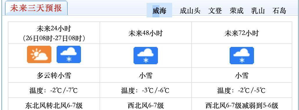 威海供暖温度标准是多少?威海今天晚上多少温度-图2 威海供暖温度标准是多少?威海今天晚上多少温度-图2