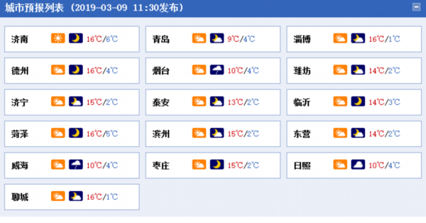 威海供暖温度标准是多少?威海今天晚上多少温度-图3 威海供暖温度标准是多少?威海今天晚上多少温度-图3