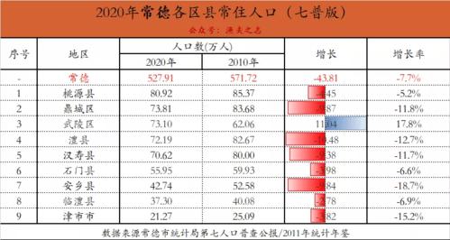 谁知道常德市共有几个县?常德22号多少度-图3 谁知道常德市共有几个县?常德22号多少度-图3