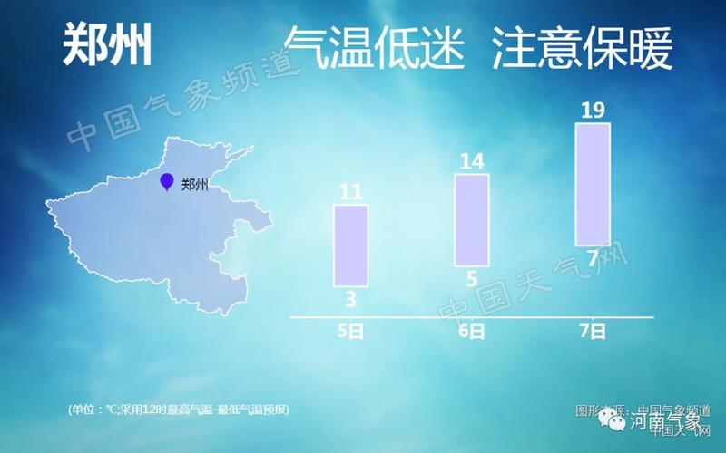 河南冬季最低温度多少?河南省最低温度是多少-图3 河南冬季最低温度多少?河南省最低温度是多少-图3