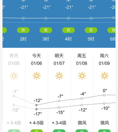 2022年1月北京温度?1月底北京多少度-图3 2022年1月北京温度?1月底北京多少度-图3