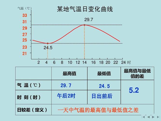 各温度带的平均温度年平均气温热带多少度-图3 各温度带的平均温度年平均气温热带多少度-图3