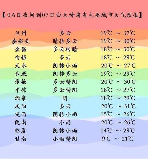 兰州一年最低温度是多少?兰州每年最低气温多少度-图3 兰州一年最低温度是多少?兰州每年最低气温多少度-图3