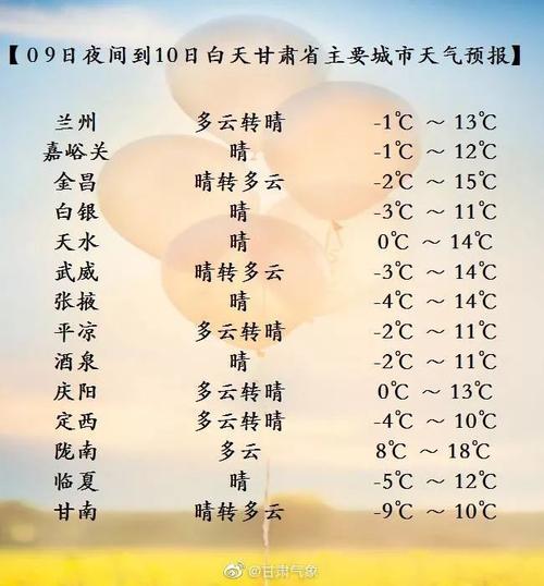 兰州一年最低温度是多少?兰州每年最低气温多少度-图1 兰州一年最低温度是多少?兰州每年最低气温多少度-图1