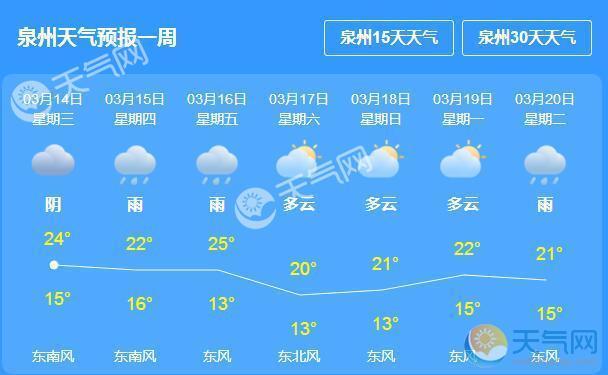 泉州什么时候升温?泉州温度现在多少时间-图1 泉州什么时候升温?泉州温度现在多少时间-图1